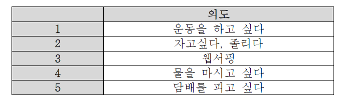 사용자 의도 목록