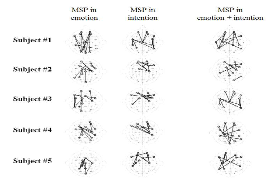 MSP location map