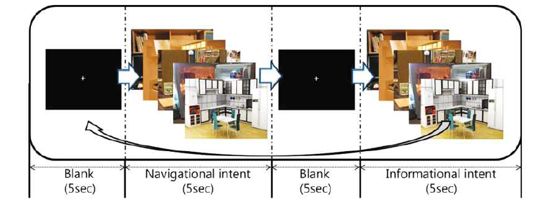 사용자의 의도 인식을 위한 실험 설계