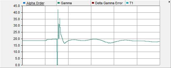 EMTP HVDC gamma angle