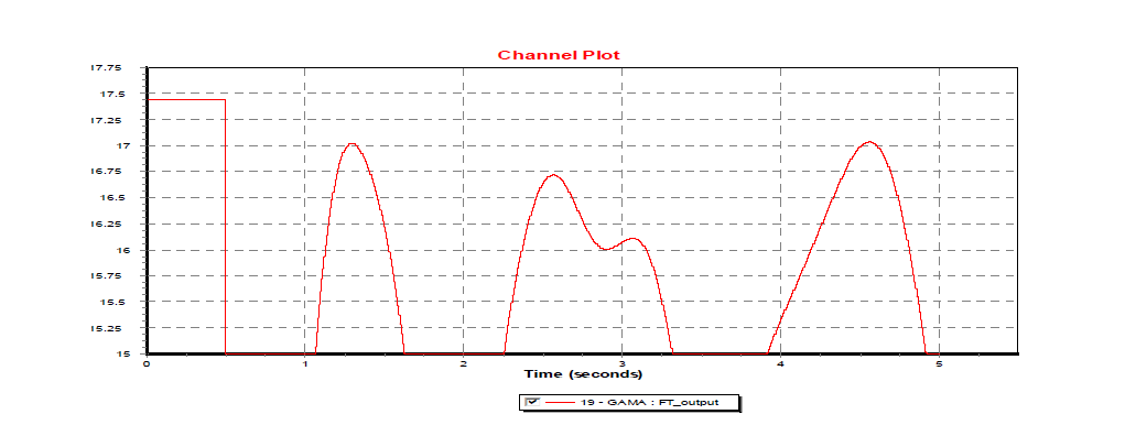 TSP HVDC gamma angle