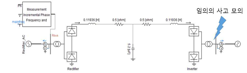 EMTP로 설비 모의 시 계통 사고 적용 방안