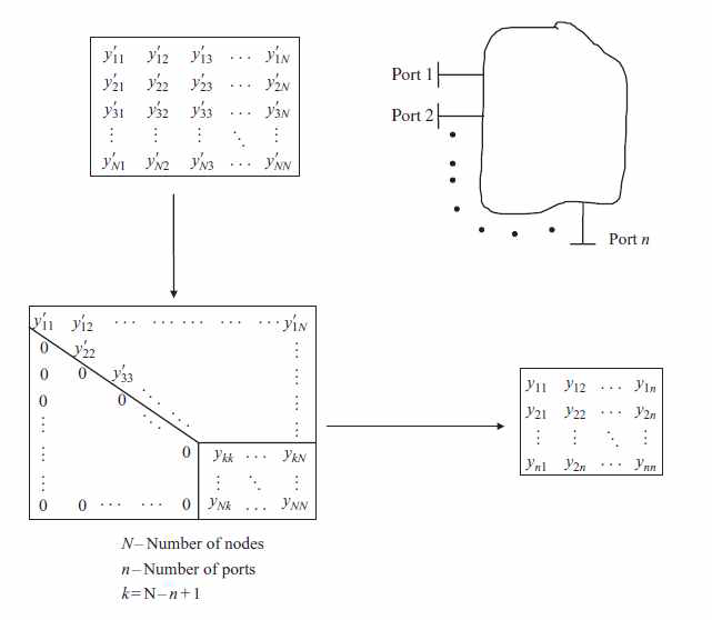 Multiport 등가회로 어드미턴스 메트릭스 축약