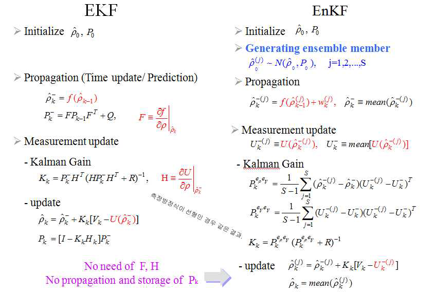 EKF와 EnKF 알고리즘 비교