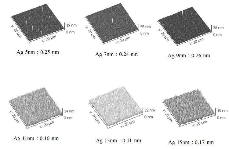 IZO/Ag/IZO의 Ag 두께에 따른 AFM