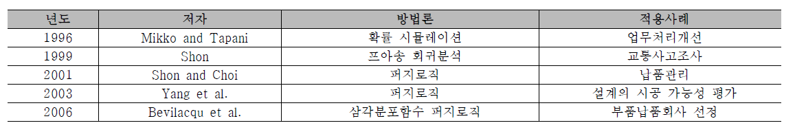 QFD의 데이터처리 과정을 비결정론적 방식으로 취급하는 연구