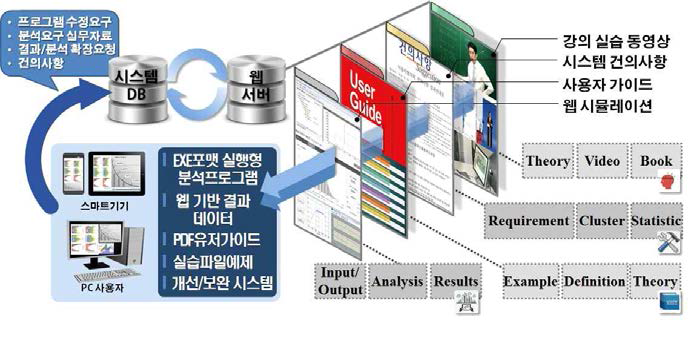 프로젝트 형 산업의 최적 시공계획 수립 전문센터 (COPA) 구조도