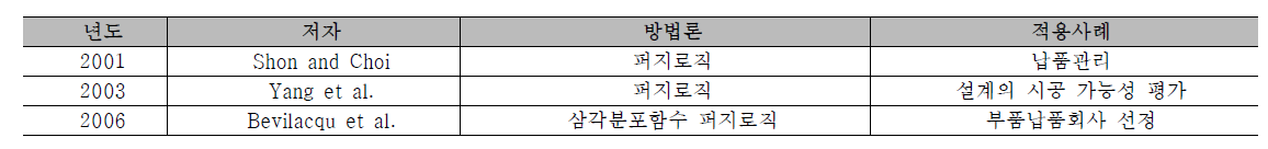 QFD의 데이터처리 과정을 비결정론적 방식으로 취급하는 연구