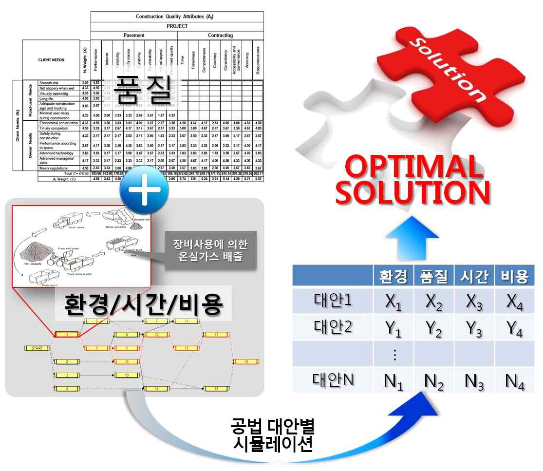 친환경∙무결점 시공을 위한 건설 최적화 시스템 개발