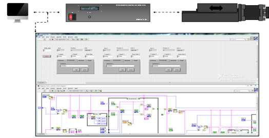 PC – LabView - 모터 컨트롤러 - 스텝 모터 구성의 개략도