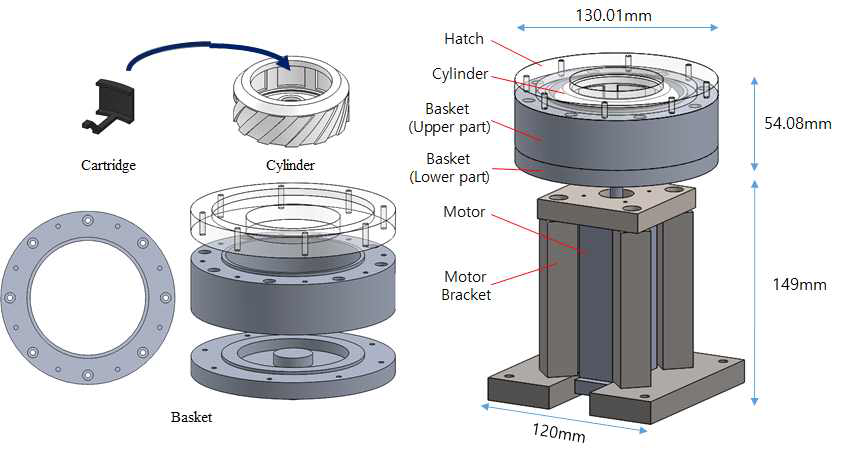 설계된 장비의 ３차원 모델링 이미지．실린더와 그안에 들어가는 카트리지 기판，실린더와 카트리지를 담는 바스켓의 구조도(좌), 장비 전체의 모식도．