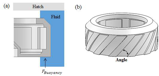 바스켓 안에서 실린더가 유체 안에서 떠있는 간단한 모식도 및 실린더 임펠러 형상의 각도