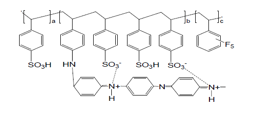 (poly(pentafluorostyrene)-co-(poly(4-styrenesulfonate)-g-polyaniline)의 화학 구조 모식도