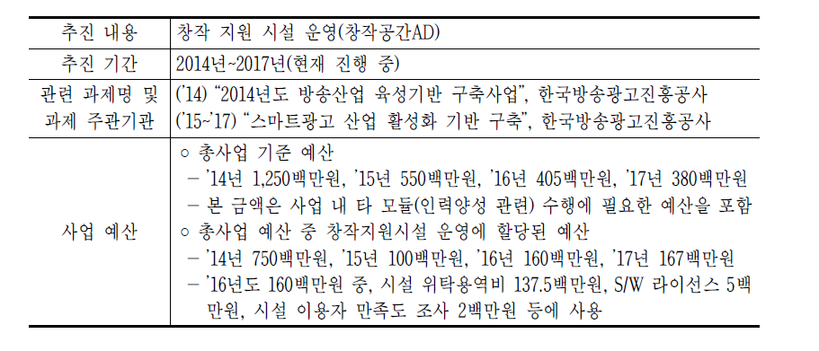 창작 지원 시설 조성 및 운영 사업 추진 현황