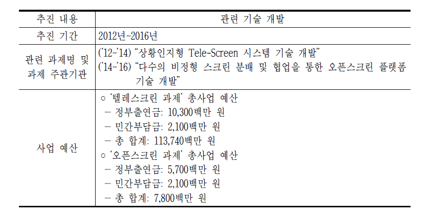 디지털사이니지 기반기술 개발 추진 현황