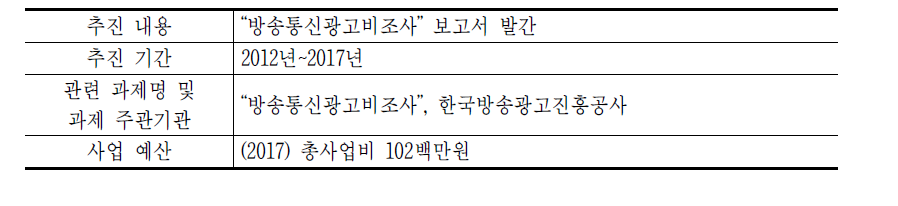 광고산업 통계체계 개편 사업 추진 현황