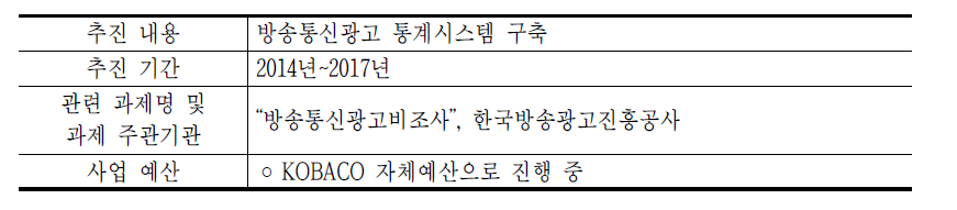 방송통신광고 통계시스템 구축 사업 추진 현황