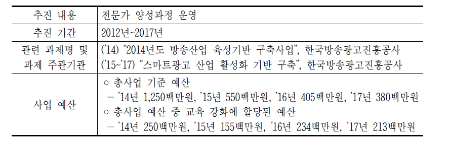 스마트광고 교육 강화 사업 추진 현황