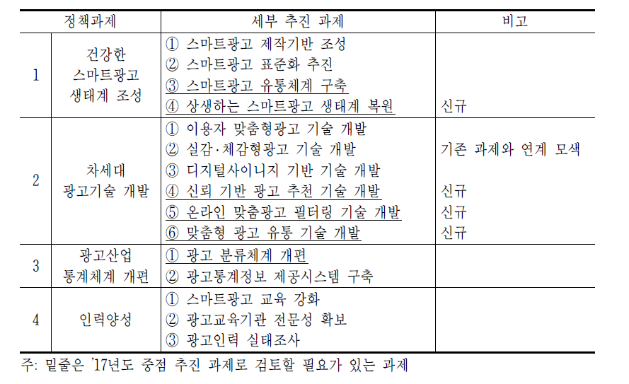 2017년 이후 세부 추진 과제