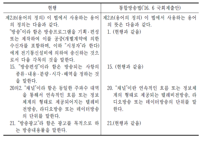 현행 방송법 ‘방송’, ‘방송광고’ 정의