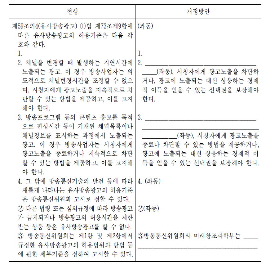 방통위의  개정방안 중 유사방송광고 조항 수정 제안