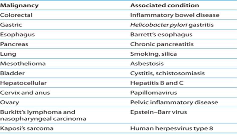 Examples of cancers associated with infection/inflammation