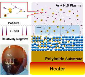 PECVD를 통한 MoS2 합성 메커니즘