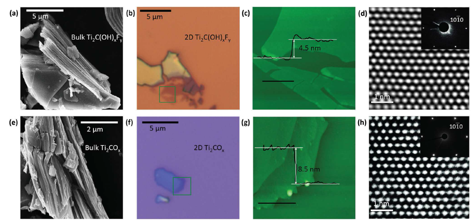 이차원 MXene (TiC(OHxFy, TiCOx)의 SEM, AFM, TEM 이미지