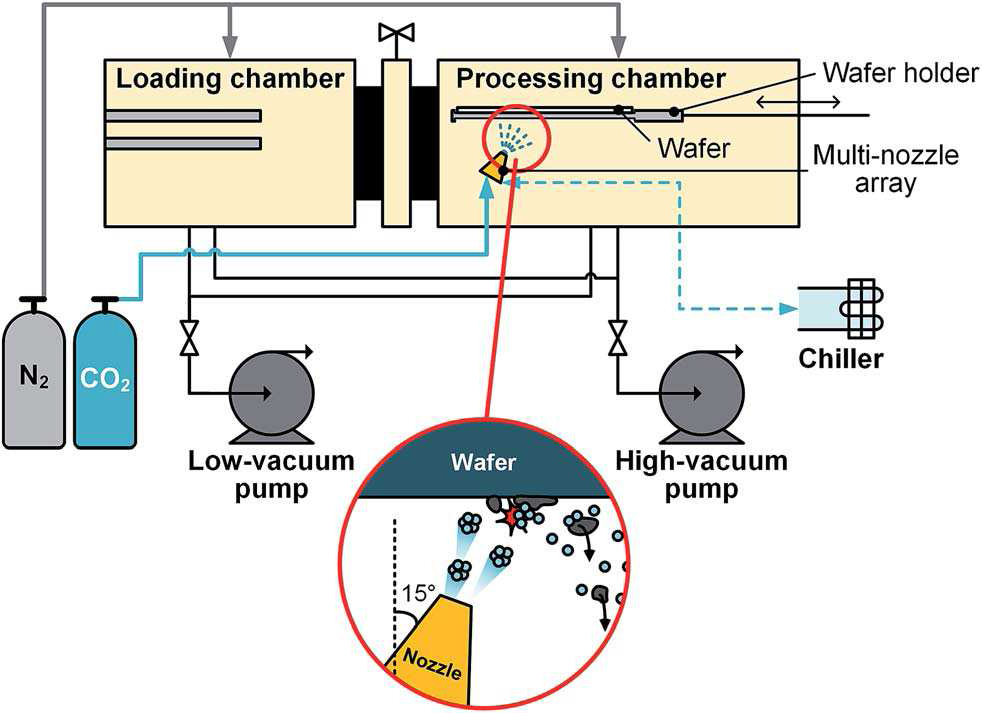 300nm 웨이퍼 세정을 위한 CO2 클러스터 세정장치 모식도