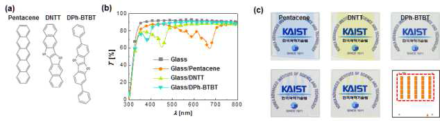 (a) 펜타센, DNTT, DPh-BTBT의 화학구조, (b) 30 ± 10 nm 박막을 코팅한 유리 기판의 투명도 및 (c) 사진.