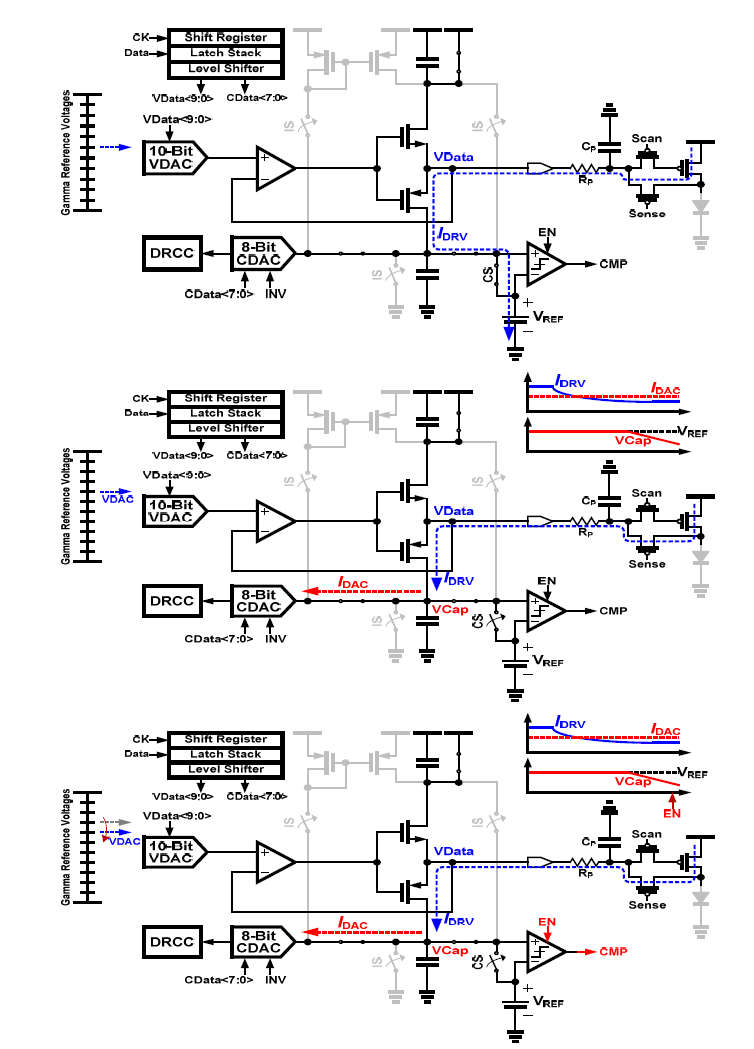 Driver channel design with TFT-correction mode.: (a) 데이터 전압 신호 구동 및 픽셀전류 검출 안정화 (1/3) (b) 감지된 픽셀전류와 데이터전류 차이 적분 (2/3) (c) 비교기 결과에 의한 구동전압신호 보정 (3/3)