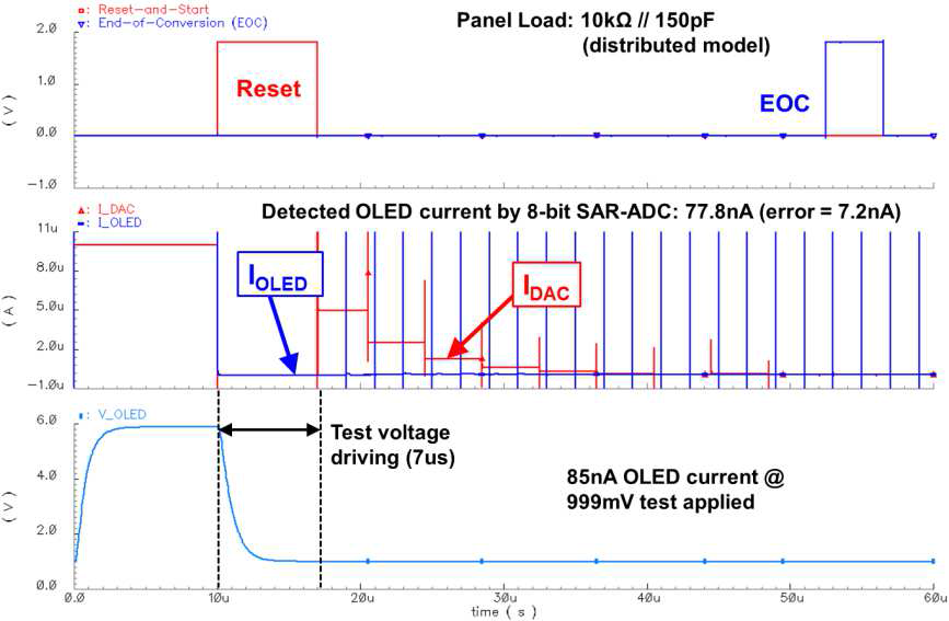 OLED degradation sensing mode 동작 시뮬레이션 결과: (b) OLED 전류(=7.2nA)를 센싱하는 동작파형