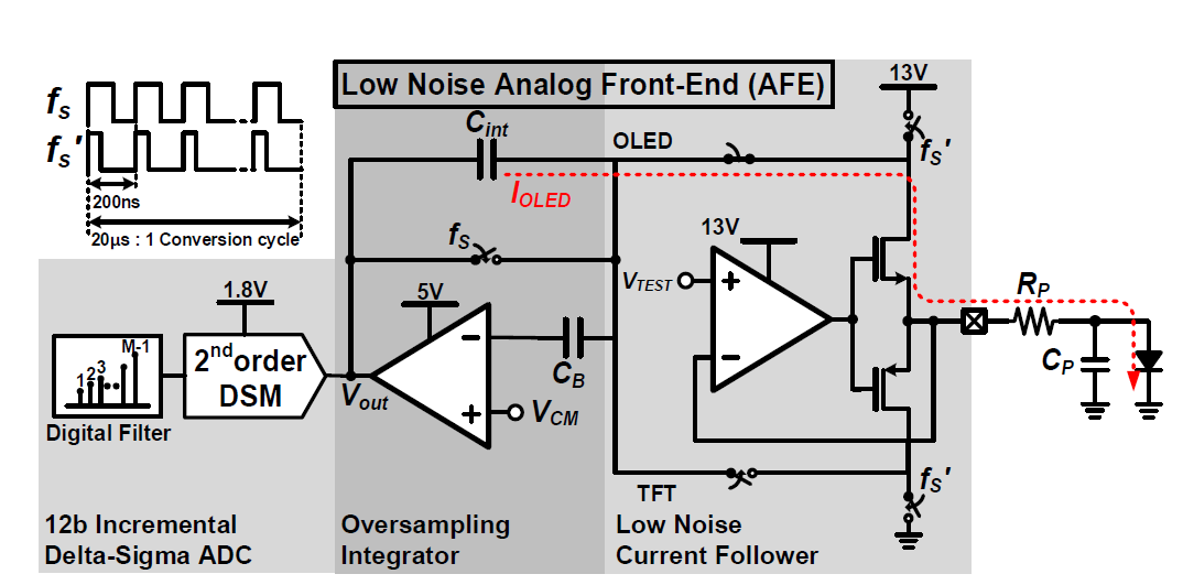 TFT 및 OLED 전류 측정을 위한 전류 센서의 구성