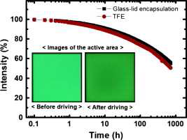 Glass-lid encapsulation과 Thin film encapsulation의 OLED 수명 비교