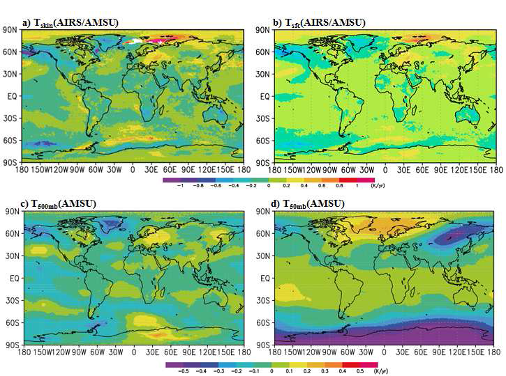 위성관측에서 조사된 2002년 9월-2009년 12월 기간의 a) 피복, b) 지상, c) 중간대류권(500 hPa), 그리고 d) 하부성층권(50 hPa)에서의 전구 온도경향