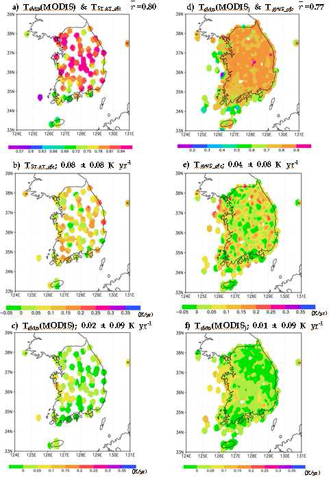 한반도 부근의 피복 및 지상 온도 경향에 대한 위성관측과 지상관측 간의 상관 및 추세. 위성관측(MODIS)에 대하여 그림 a, b, c는 지상 정규관측소 관측, 그리고 d, e, f는 AWS 관측의 상관 및 추세.