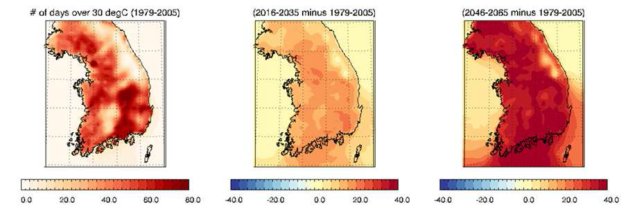WRF 다운스케일링 결과에서 모의된 현재 기후 하에서의 고온일수 빈도와 21세기 초반 및 중반의 고온 일수 변화