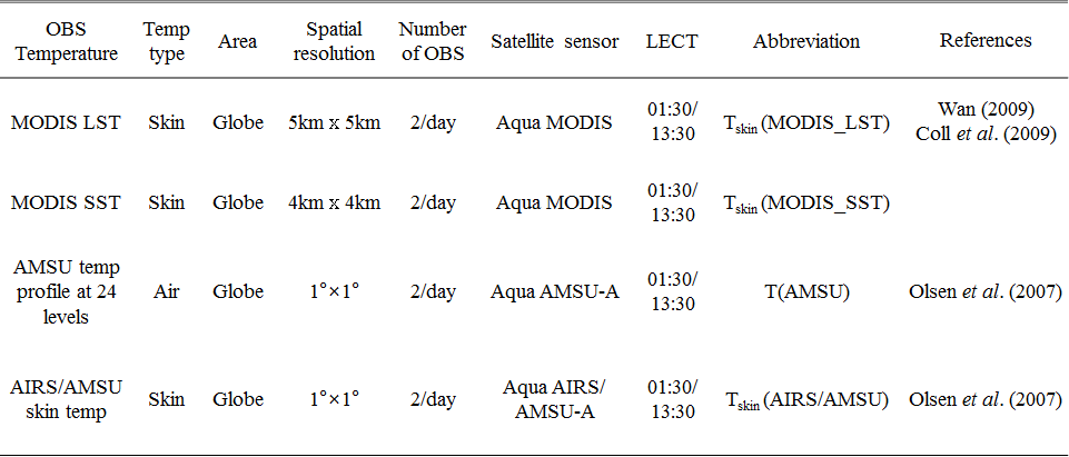 본 연구에서 사용한 2002년 9월-2011년 8월 기간의 위성자료 목록. 약어는 다음과 같다; LST (Land Surface-skin Temperature), MODIS (MODerate resolution Imaging Spectroradiometer), temp (temperature), AIRS (Atmospheric InfraRed Sounder), AMSU (Advanced Microwave Sounding Unit), SST (Sea Surface-skin Temperature), and LECT (Local Equatorial Crossing Time)