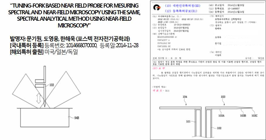 개발된 THz 나노현미경에 대한 원천특허 등록(한국) 및 출원(미국, 일본, 독일)