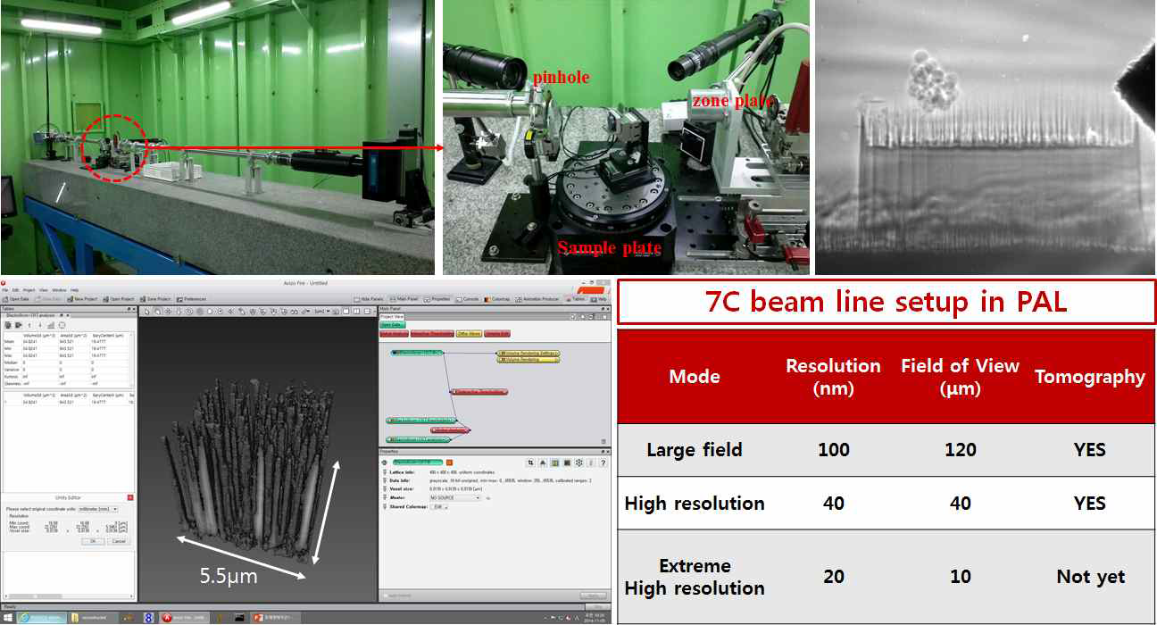 포항가속기연구소(Pohang Acceleration Laboratory) 7C 빔 라인 및 나노 구조 방사광 X-선 단층촬영