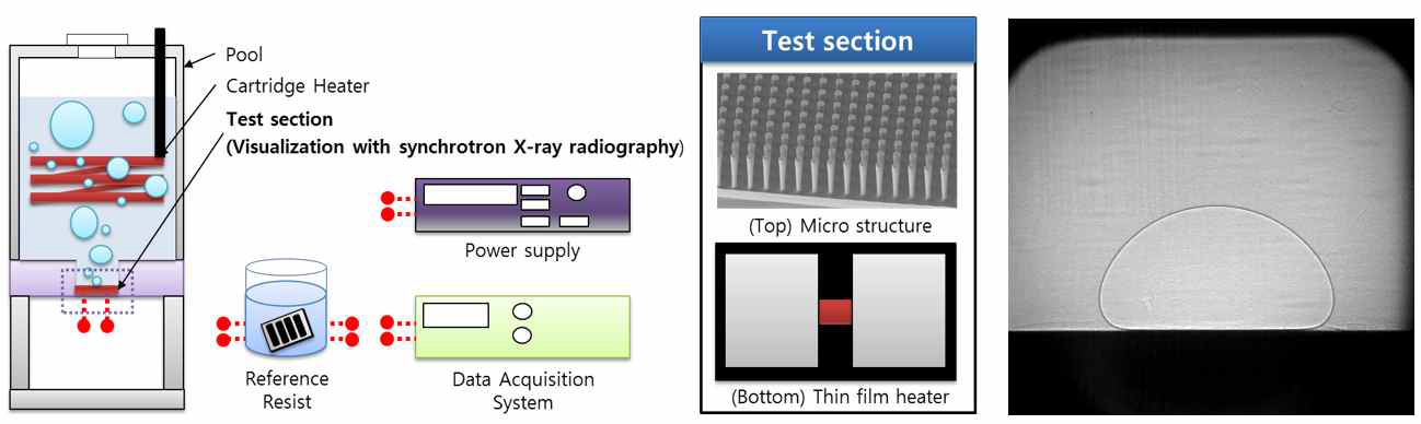 비등 현상 실험 모식도 및 가시화 데이타