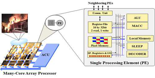 Reference many-core architecture