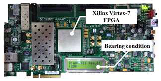 A screenshot of the proposed muti-core architecture in the FPGA for online bearing fault diagnosis