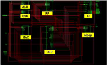 싱글 PE RTL schematic