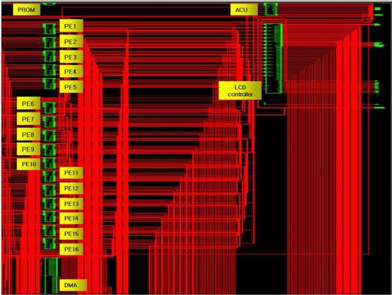 4x4 PE array RTL schematic