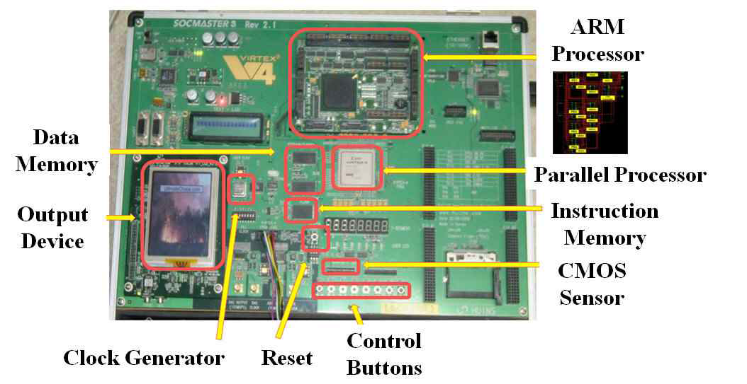 매니코어 프로세서용 FPGA 프로토타입 시스템