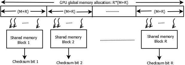 Parallel AFEC mapping on GPU