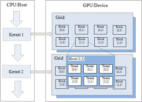 Virtual decomposition of the GPU and CPU