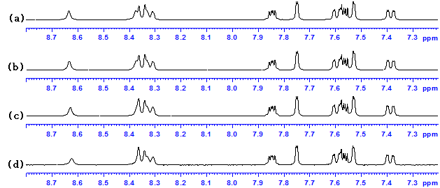 화합물 7의 농도별 부분 1H NMR 스펙트럼 (400 MHz, 25 oC, Acetone-d6)