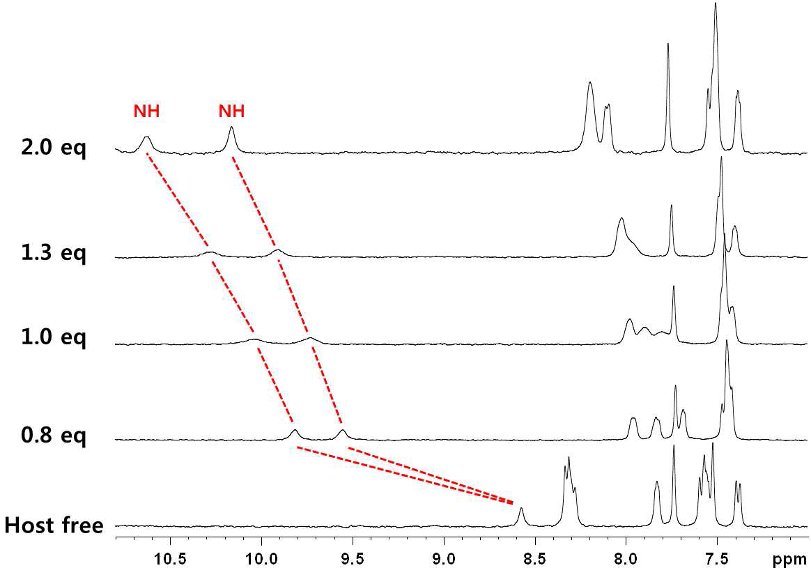 화합물 7과 TBA+Cl-의 결합시 1H NMR 피크 이동 변화
